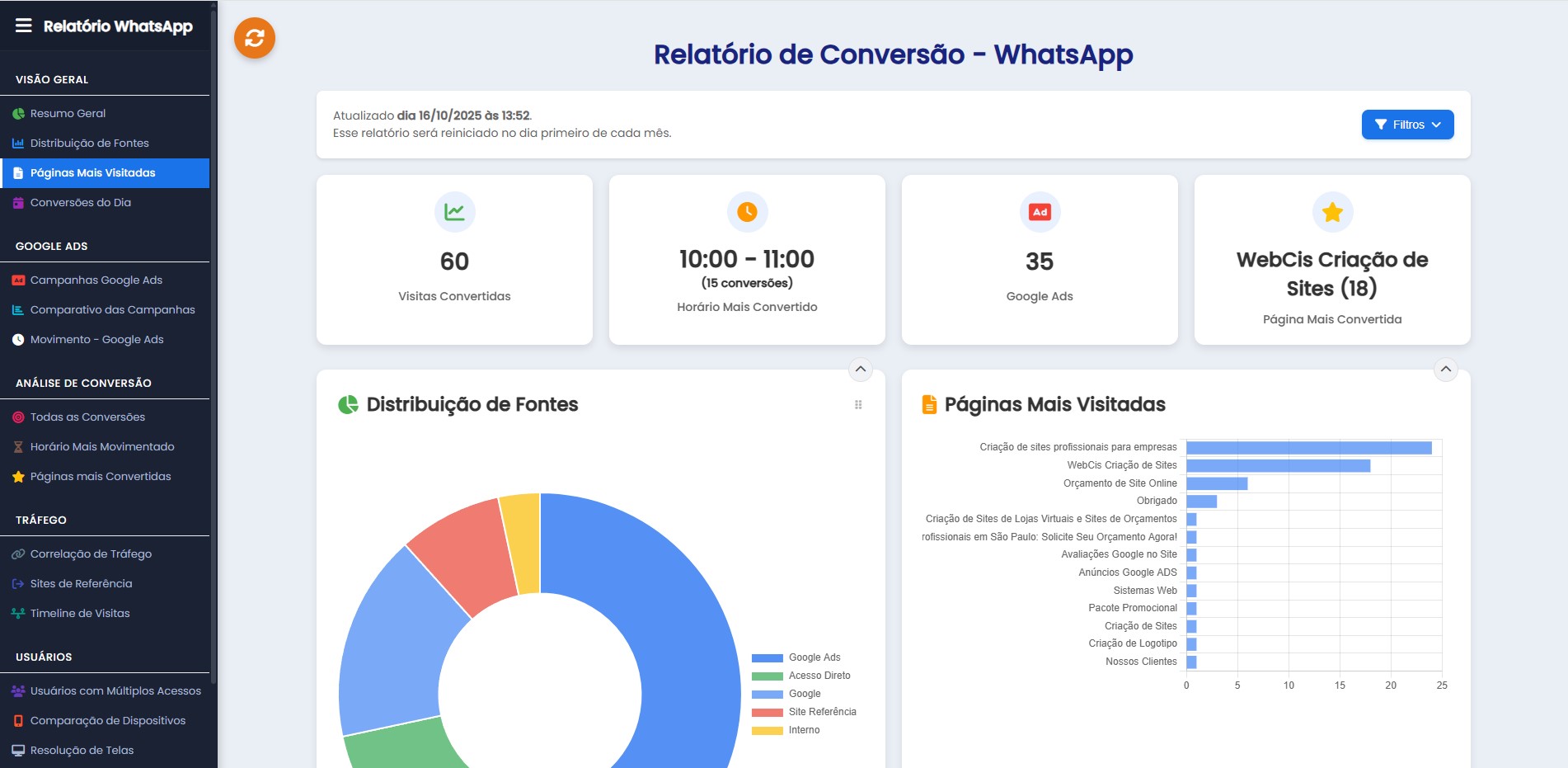 Painel de Relatórios WebCis